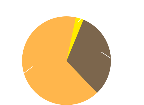日本人工芝計画の満足度は？
